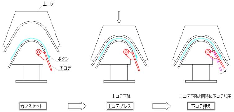 ストレッチプレス